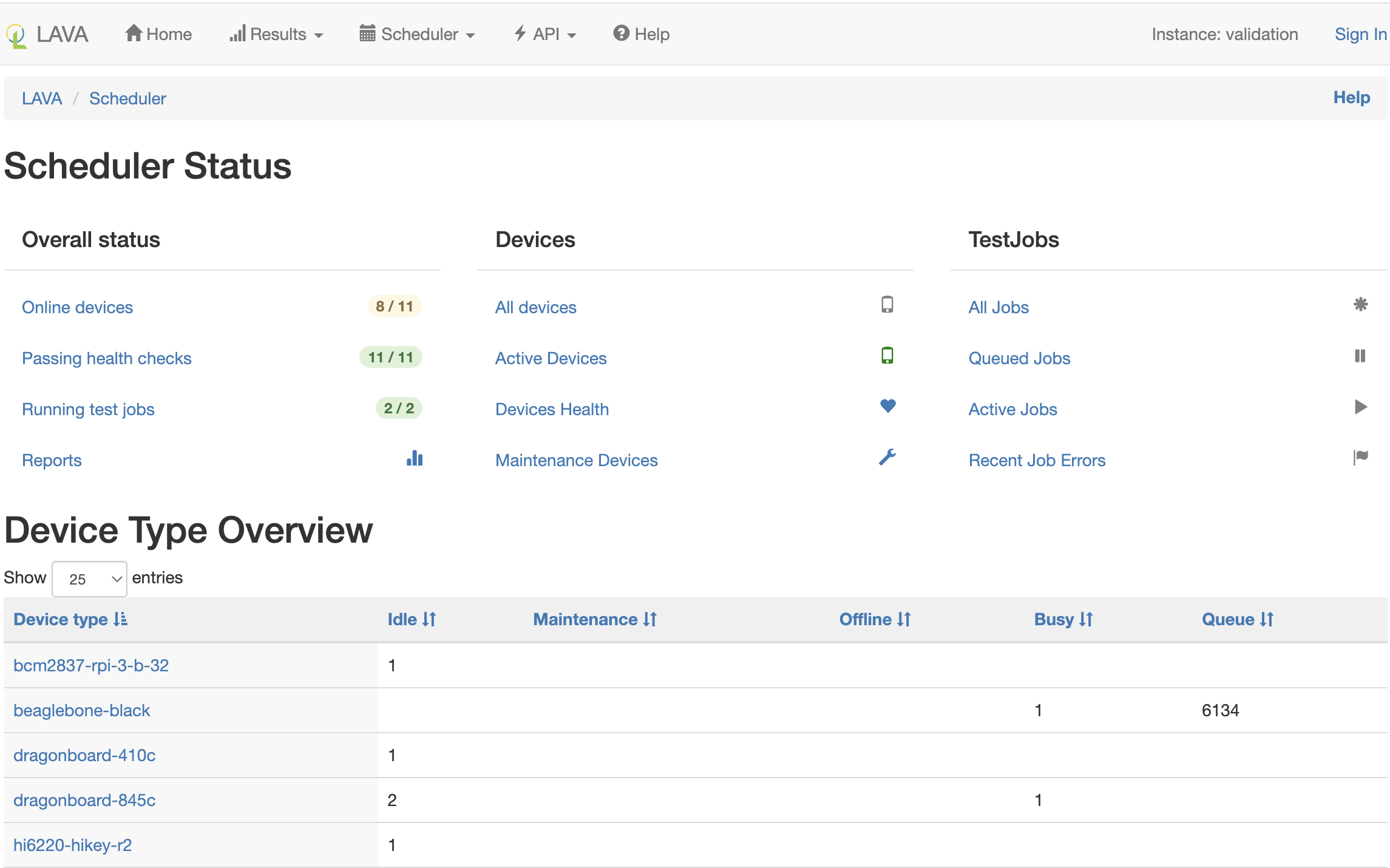 LAVA dashboard