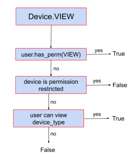 _images/device-decision-tree.png